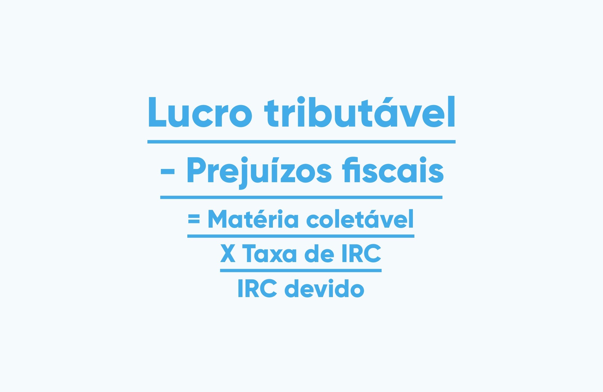 Cálculo do IRC em Portugal